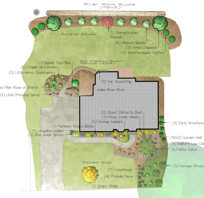 Landscape design plan showing labeled garden beds, stone pathways, and lawn areas around a house.